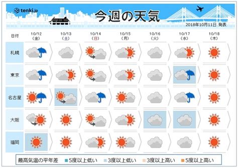 2018年10月11日|2018年10月11日木曜日の首相動静 